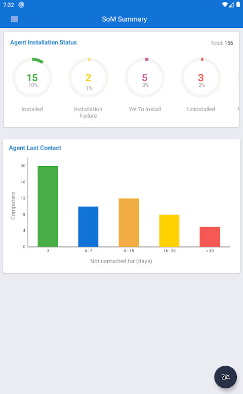 Endpoint Central screenshot image 20_Popularmodapk.com