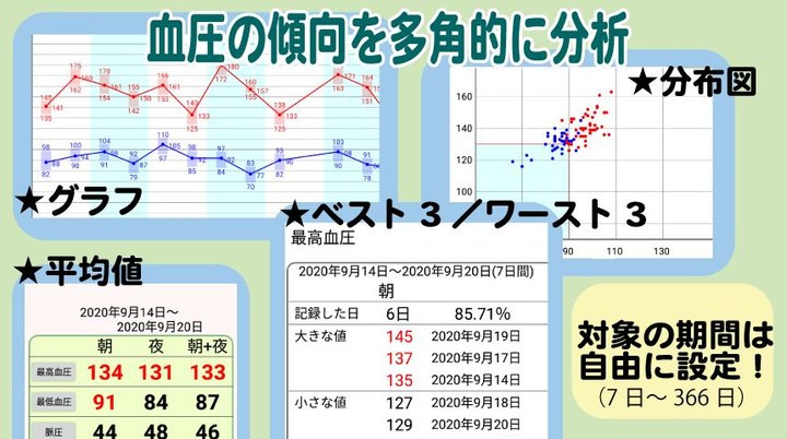 血圧のーと screenshot image 10_Popularmodapk.com
