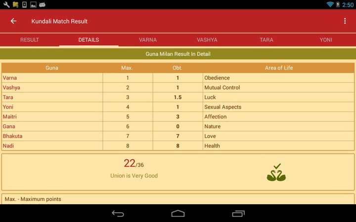 Hindu Calendar - Drik Panchang screenshot image 15_Popularmodapk.com