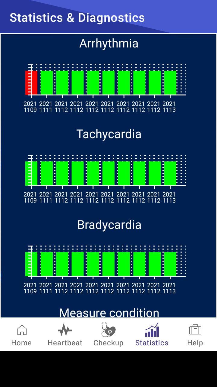 Heart dysrhythmias screenshot image 6_Popularmodapk.com