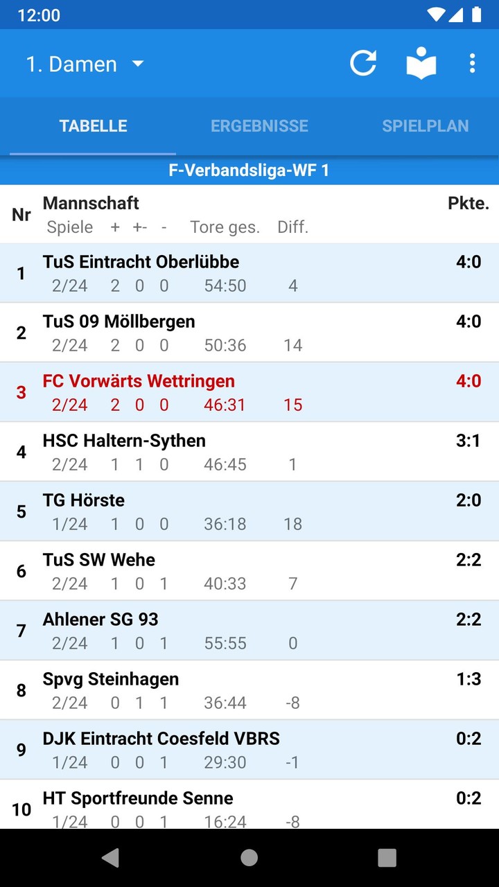 FC Vorwärts Wettringen Handball screenshot image 1_Popularmodapk.com