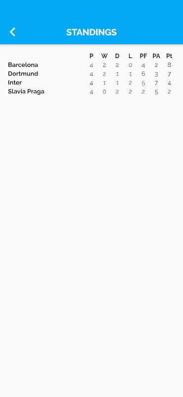 Tournament Manager screenshot image 4_Popularmodapk.com