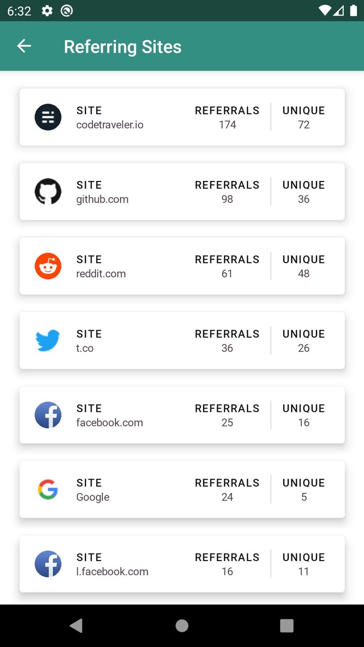 GitTrends: GitHub Insights screenshot image 13_Popularmodapk.com
