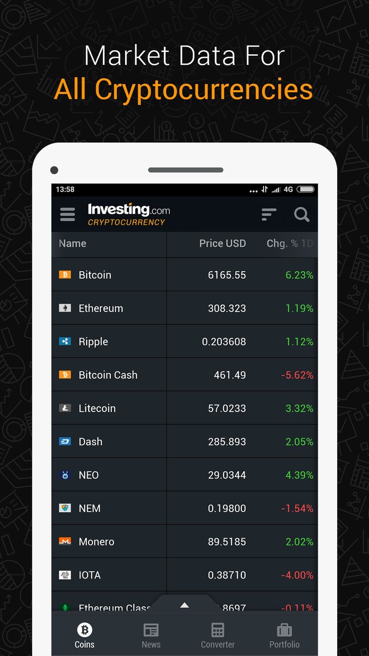Investing: Crypto Data & News screenshot image 1_Popularmodapk.com