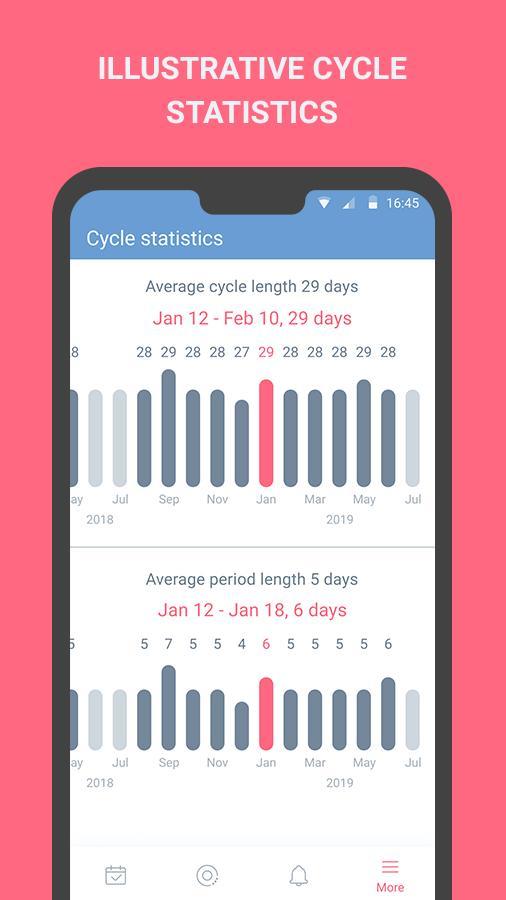 Period tracker, calendar, ovulation, cycle screenshot image 5_Popularmodapk.com