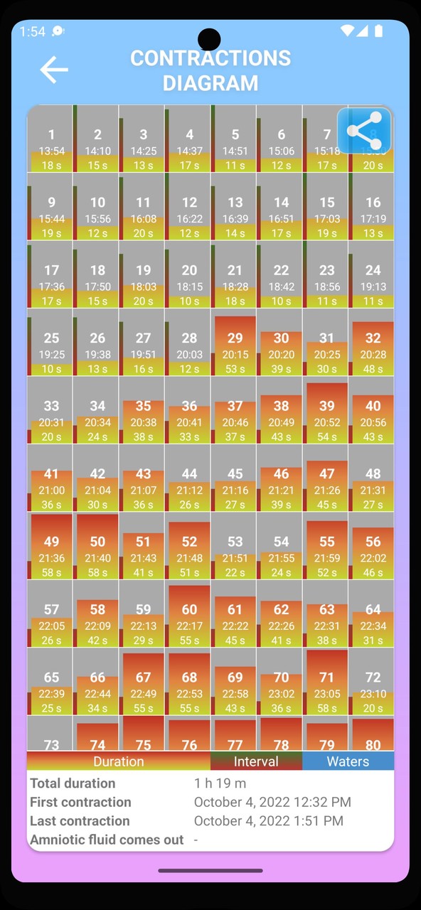 Contraction Timer screenshot image 4_Popularmodapk.com