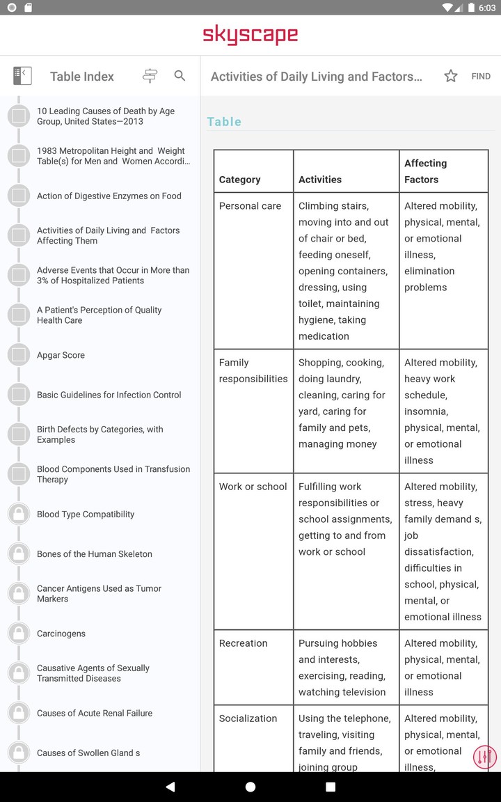 Taber's Medical Dictionary screenshot image 18_Popularmodapk.com