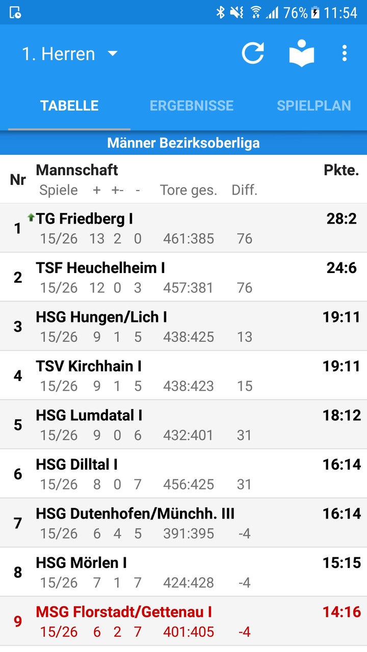 Florstadt/Gettenau Handball screenshot image 1_Popularmodapk.com