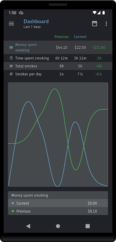 Smoking Log - Stop Smoking screenshot image 35_Popularmodapk.com
