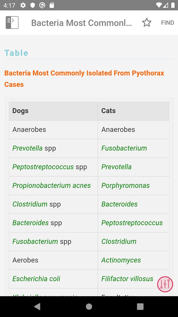 Cote's Clinical Veterinary Adv screenshot image 5_Popularmodapk.com