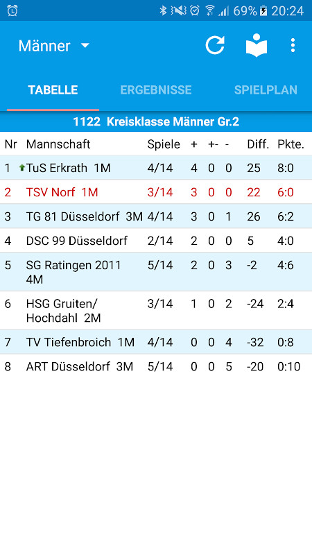TSV Norf Handball screenshot image 1_Popularmodapk.com
