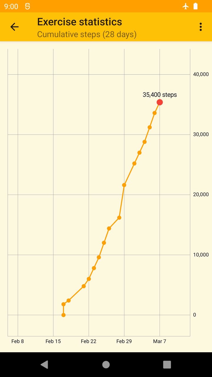 黑色星期五之夜:岳父PK安妮<span>(mod)</span> screenshot image 11_Popularmodapk.com