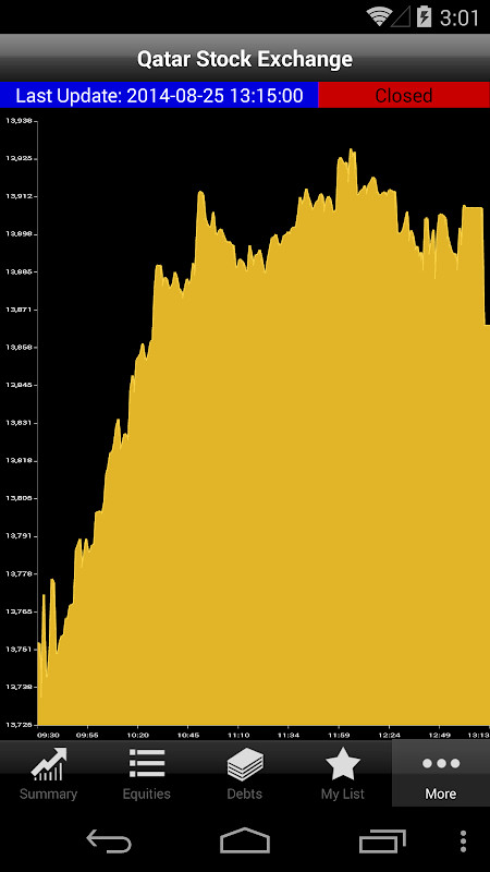 Qatar Stock Exchange MW screenshot image 4_Popularmodapk.com