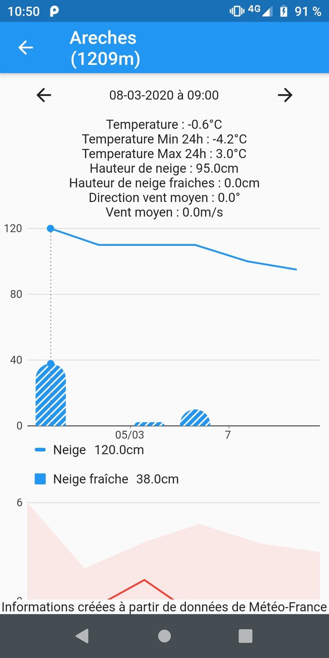 Info Neige screenshot image 9_Popularmodapk.com