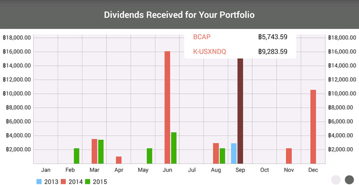 Thai Funds Today กองทุนรวม screenshot image 3_Popularmodapk.com