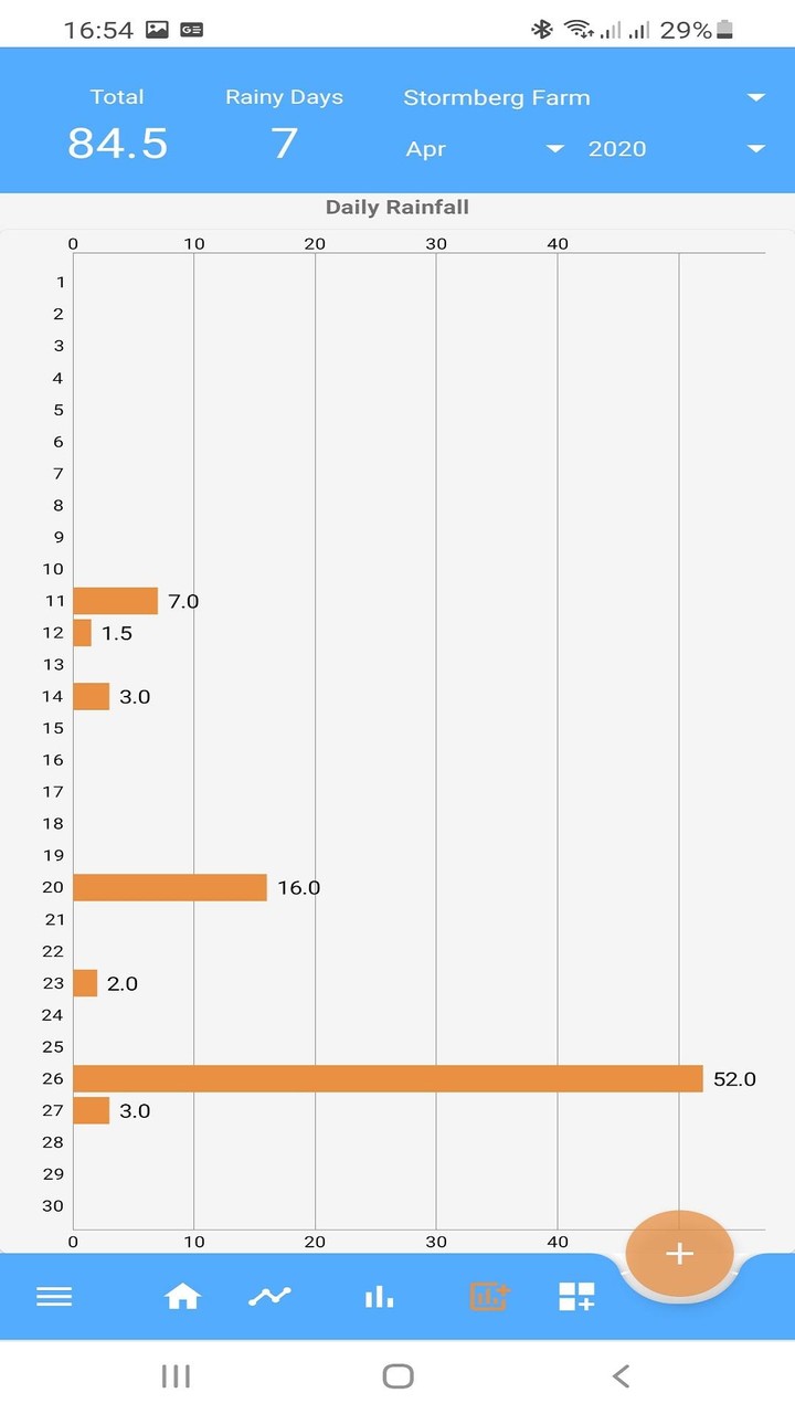 Rain Recorder screenshot image 5_Popularmodapk.com