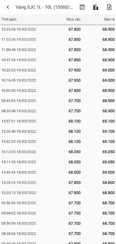 Báo Giá Vàng - Tỷ Giá Ngoại Tệ screenshot image 4_Popularmodapk.com