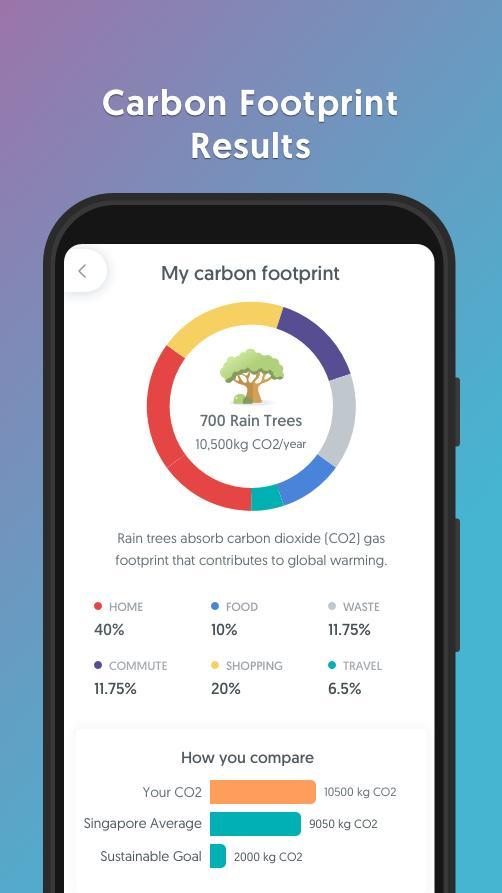 Philips Hue screenshot image 4_Popularmodapk.com