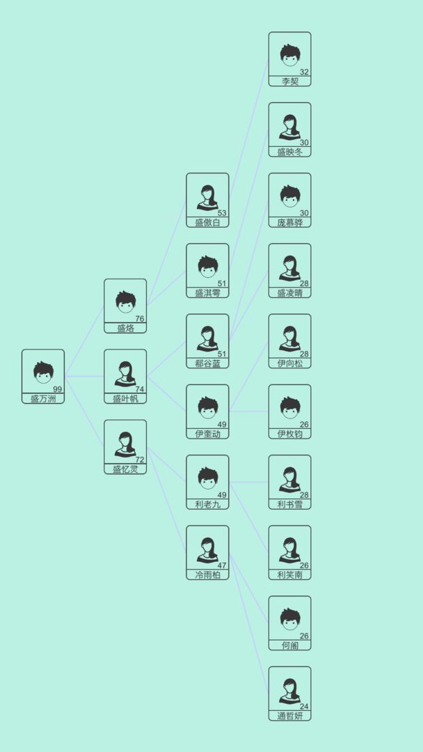 Sims Road (trial version) screenshot image 5_Popularmodapk.com