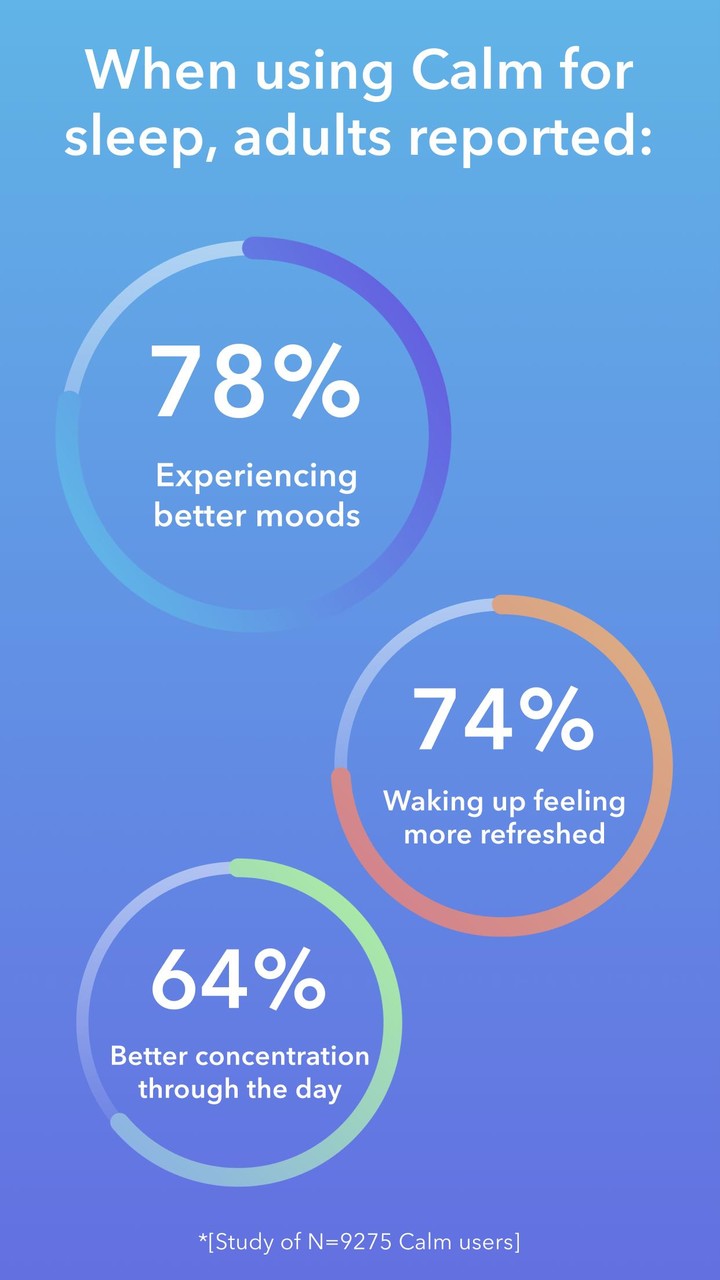 Calm - Meditate, Sleep, Relax<span>(Premium Unlocked)</span> screenshot image 7_Popularmodapk.com