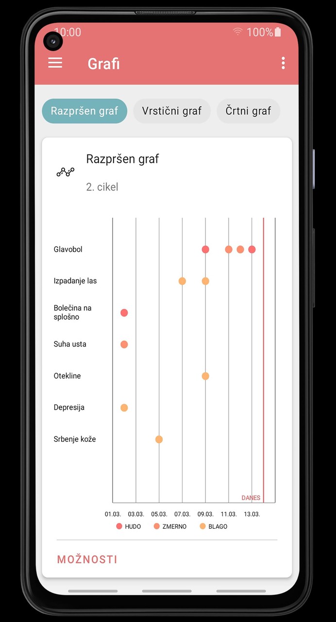 OnkoVed screenshot image 7_Popularmodapk.com