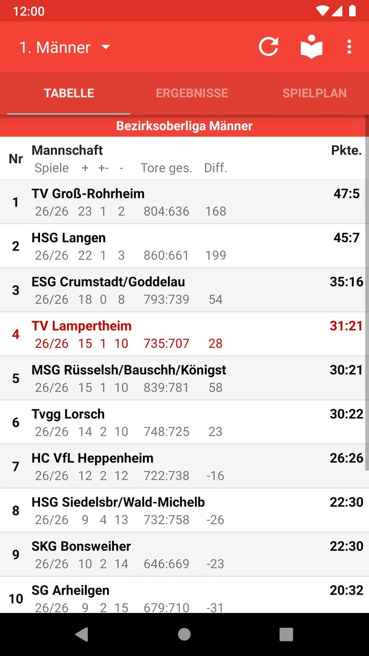 TV Lampertheim Handball screenshot image 5_Popularmodapk.com