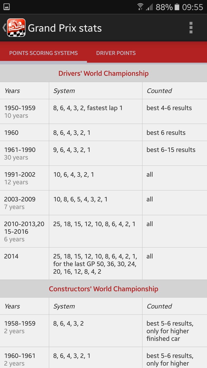 Formula History Results screenshot image 25_Popularmodapk.com