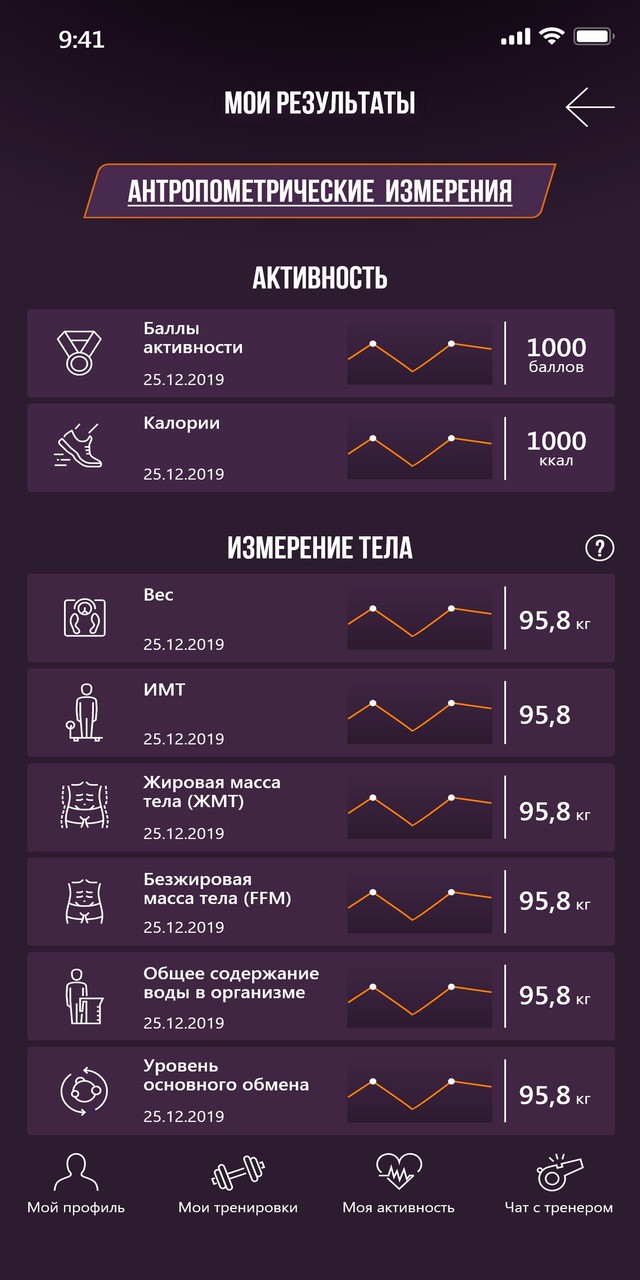 Technofit screenshot image 8_Popularmodapk.com