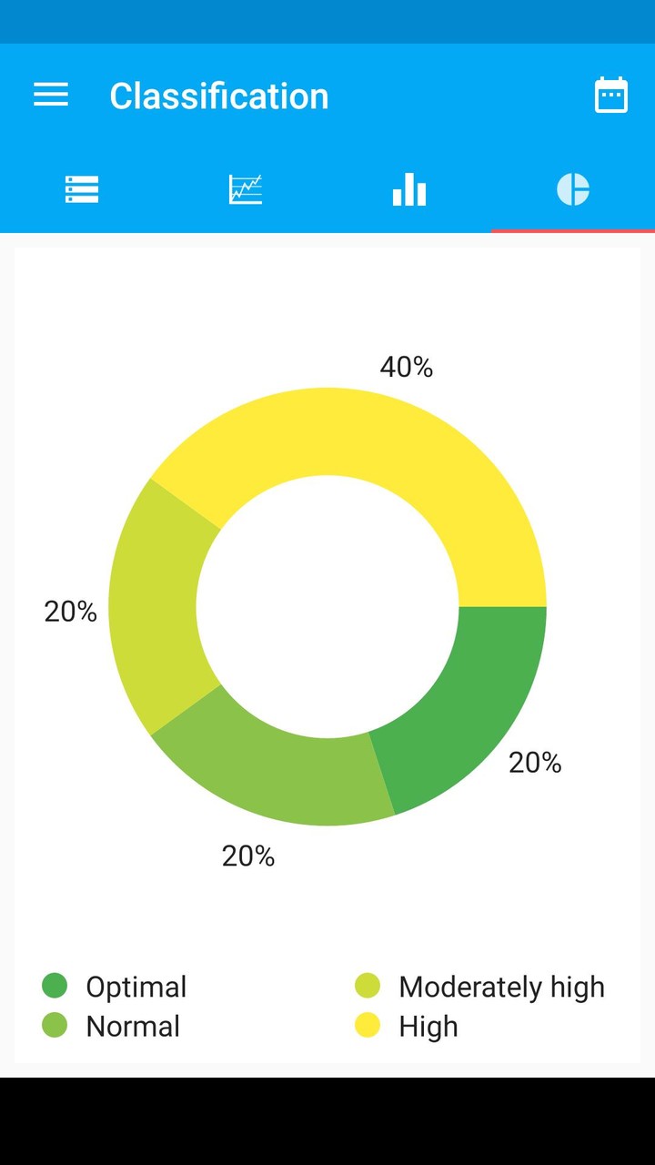 Blood Pressure Diary screenshot image 24_Popularmodapk.com