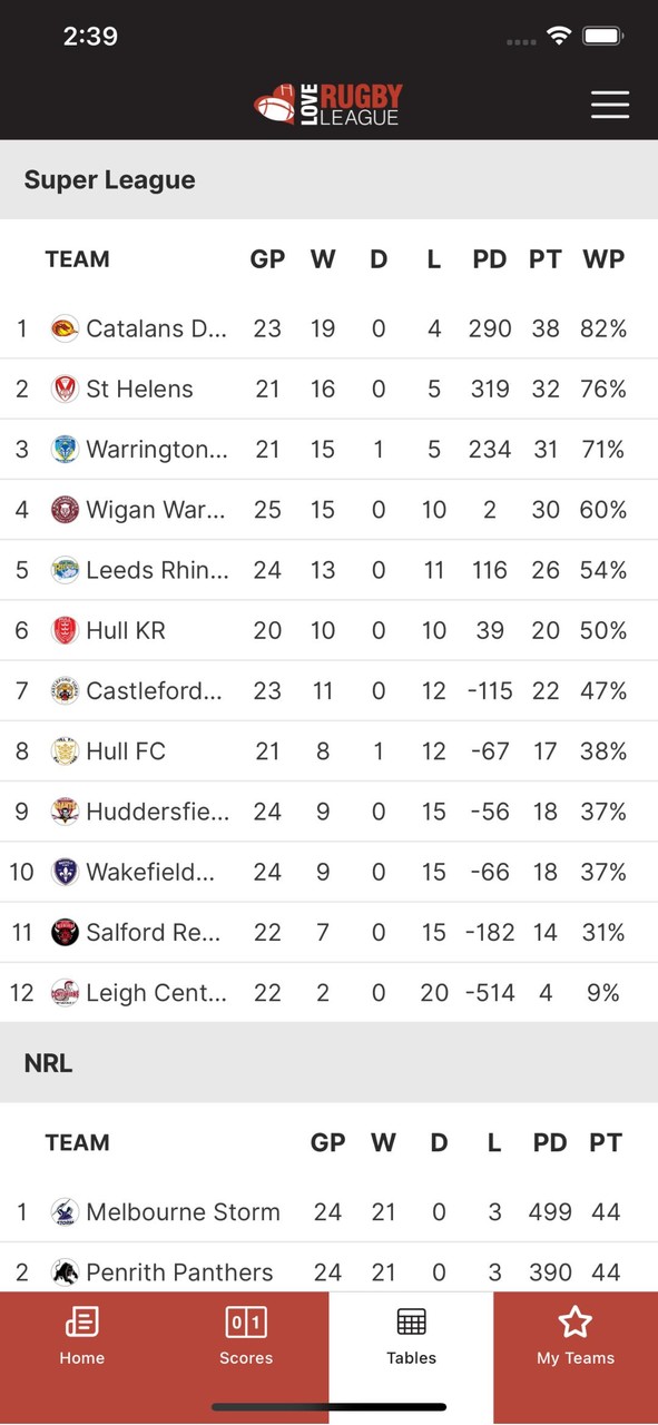 Love Rugby League. screenshot image 8_Popularmodapk.com