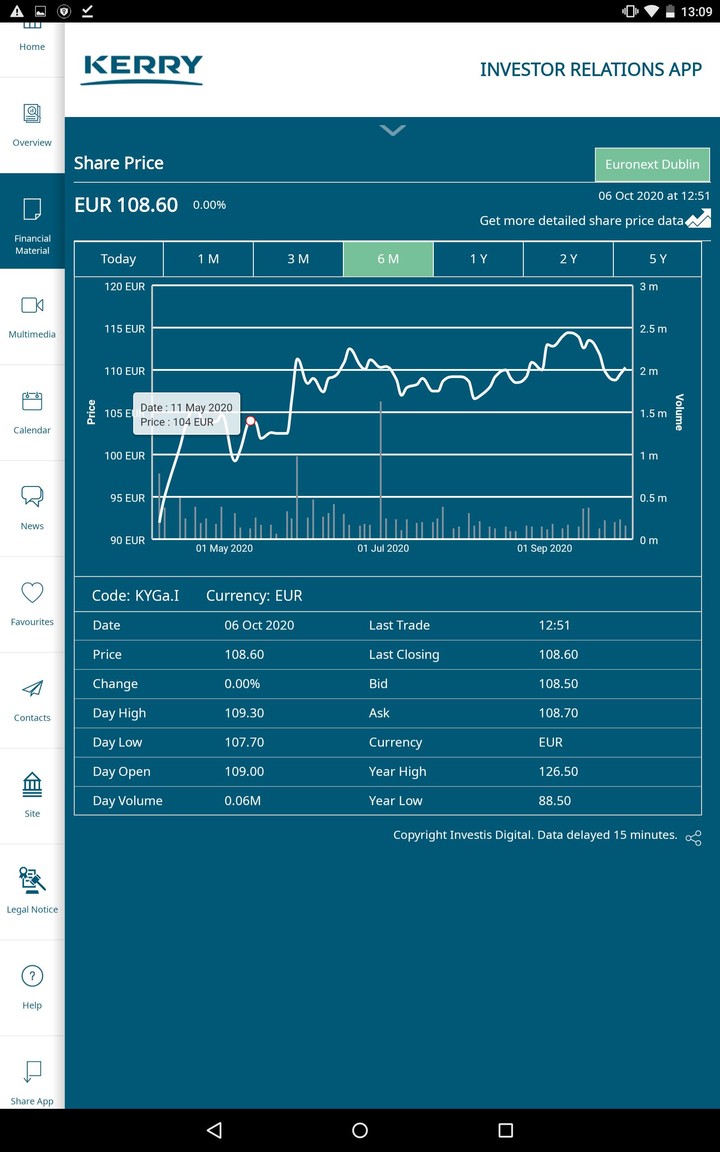 Kerry Group Investor Relations screenshot image 13_Popularmodapk.com