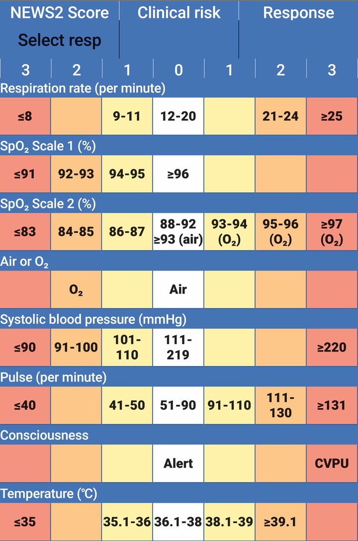 NEWS2 Chart screenshot image 8_Popularmodapk.com