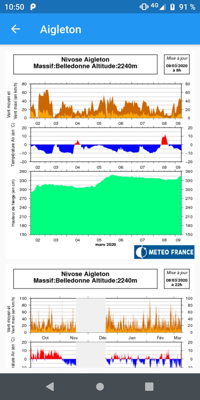 Info Neige screenshot image 10_Popularmodapk.com