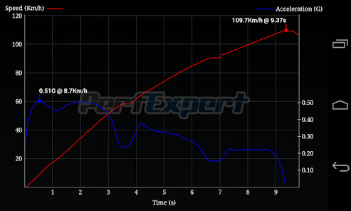 불챗 - 중년, 돌싱, 아줌마 만날 수 있는 데이트앱 screenshot image 2_Popularmodapk.com