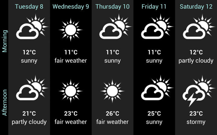 Weather for France and World screenshot image 4_Popularmodapk.com