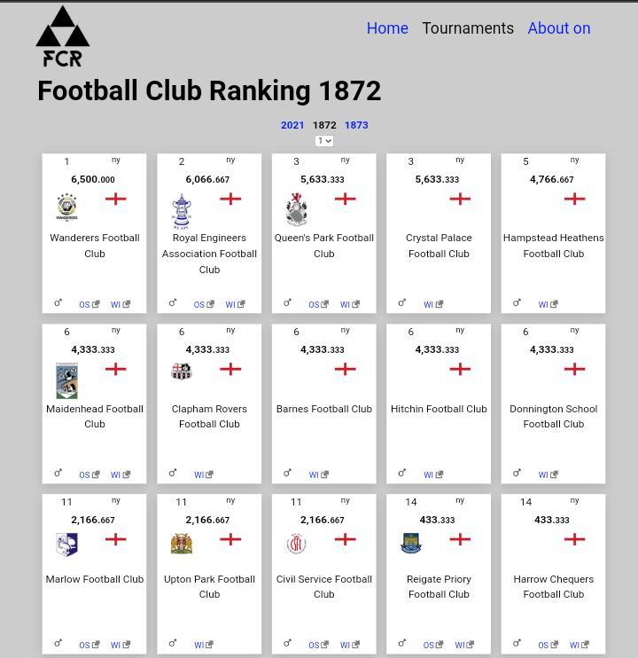 Football Club Ranking screenshot image 2_Popularmodapk.com
