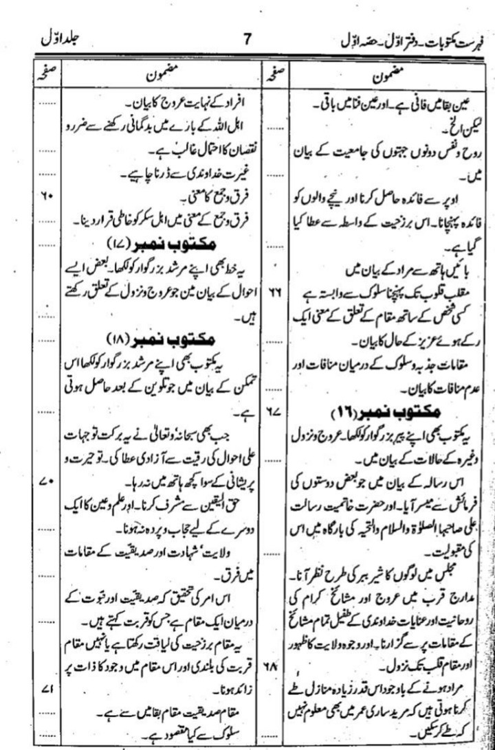 Maktubat e Imam Rabbani Urdu screenshot image 8_Popularmodapk.com