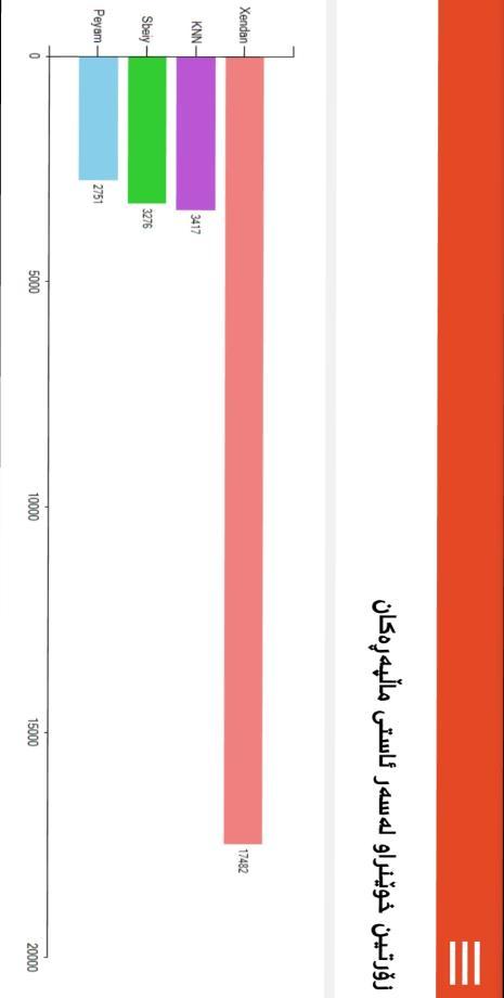 knc news screenshot image 7_Popularmodapk.com