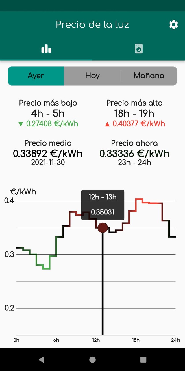 MiLuz ¿Pongo la lavadora? screenshot image 8_Popularmodapk.com