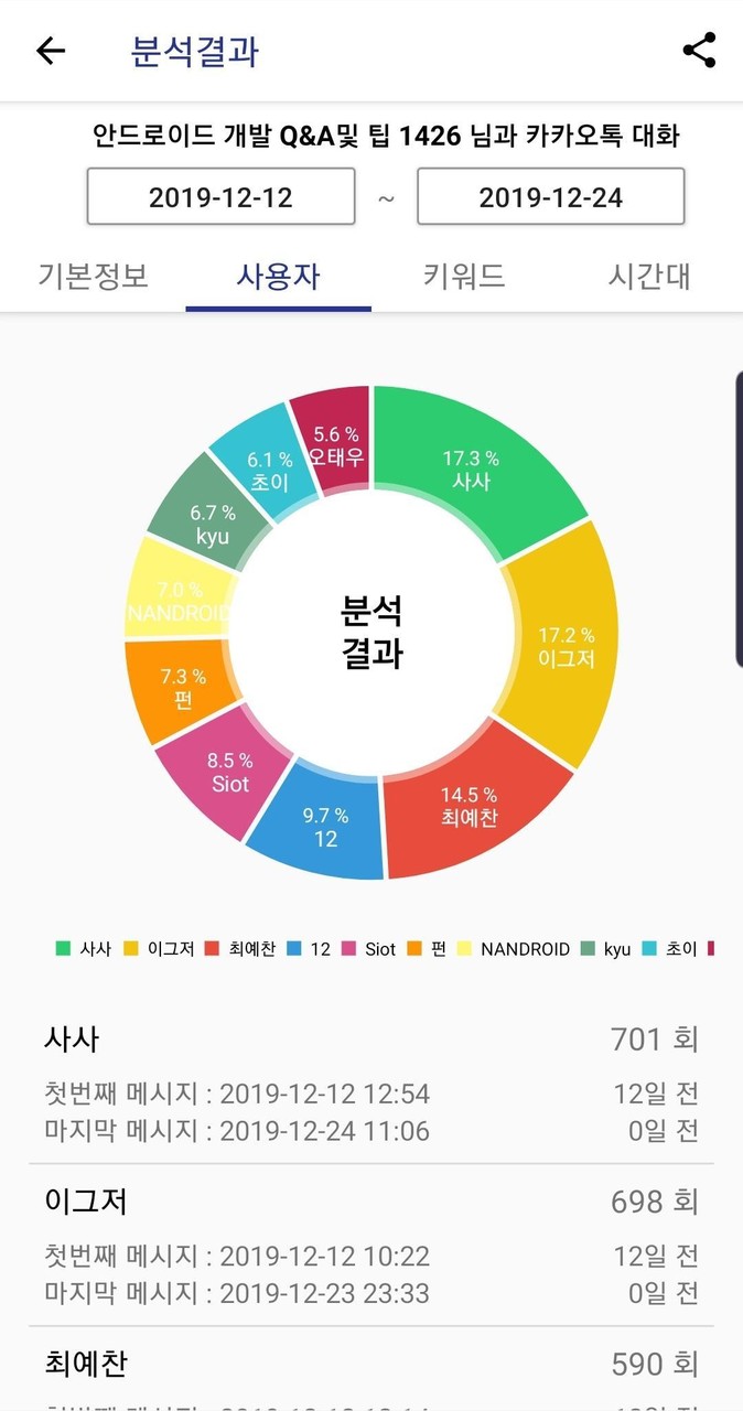 카카오 분석기 screenshot image 2_Popularmodapk.com