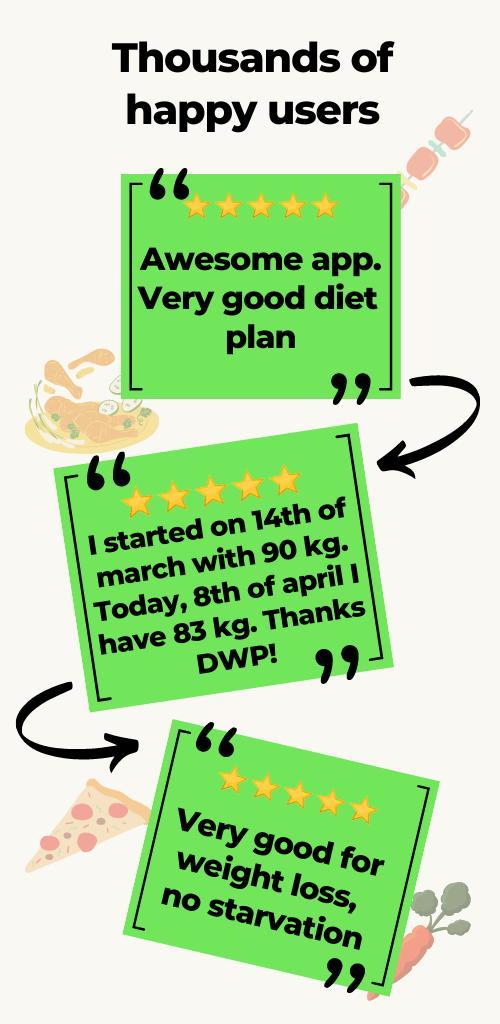 DWP Fitness - Diet & Workout screenshot image 7_Popularmodapk.com