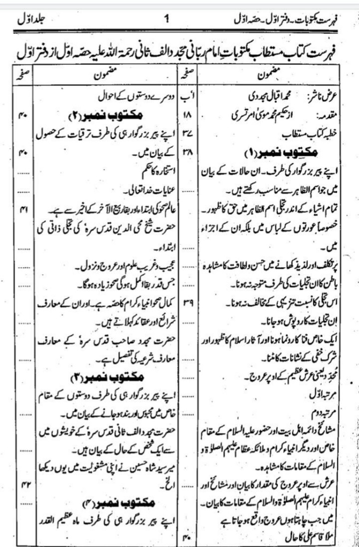 Maktubat e Imam Rabbani Urdu screenshot image 7_Popularmodapk.com