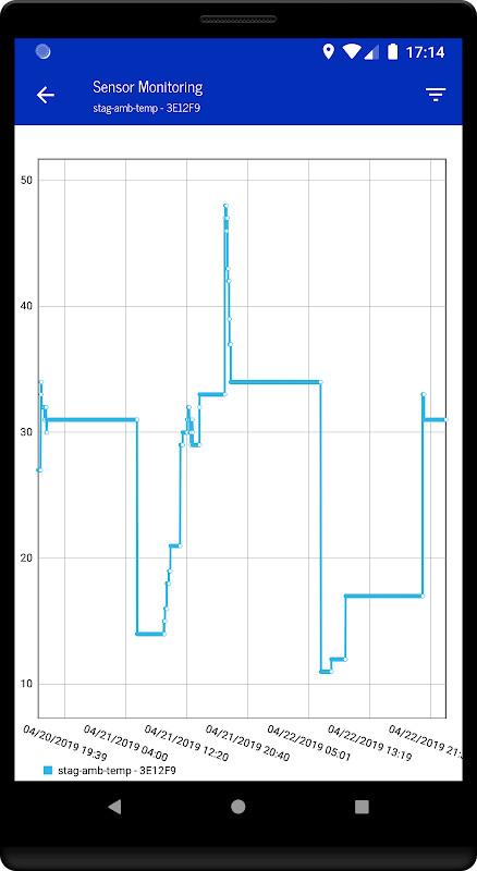 AIoT Artificial Intelligence of Things screenshot image 1_Popularmodapk.com