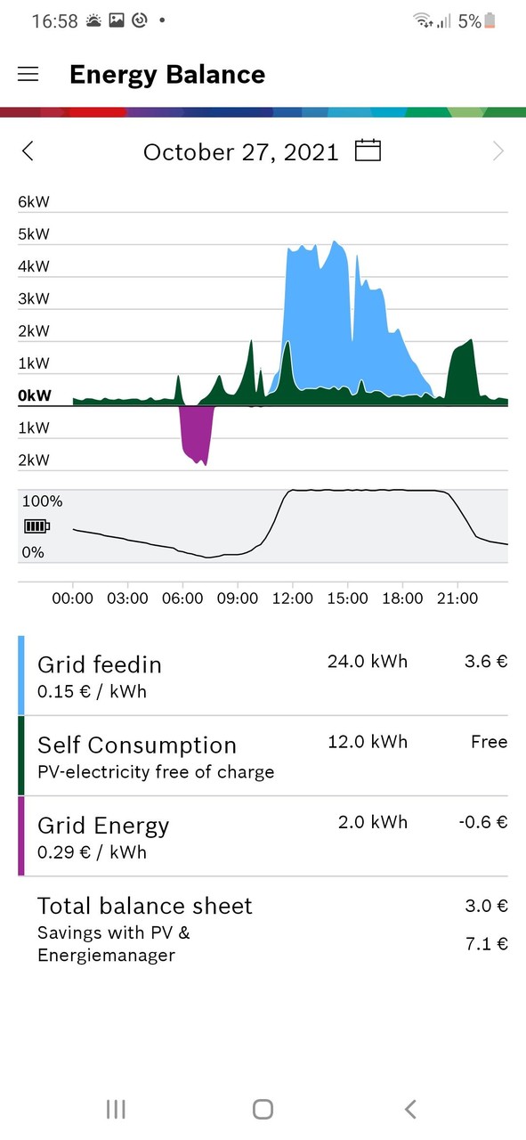 Bosch Energy Manager screenshot image 4_Popularmodapk.com