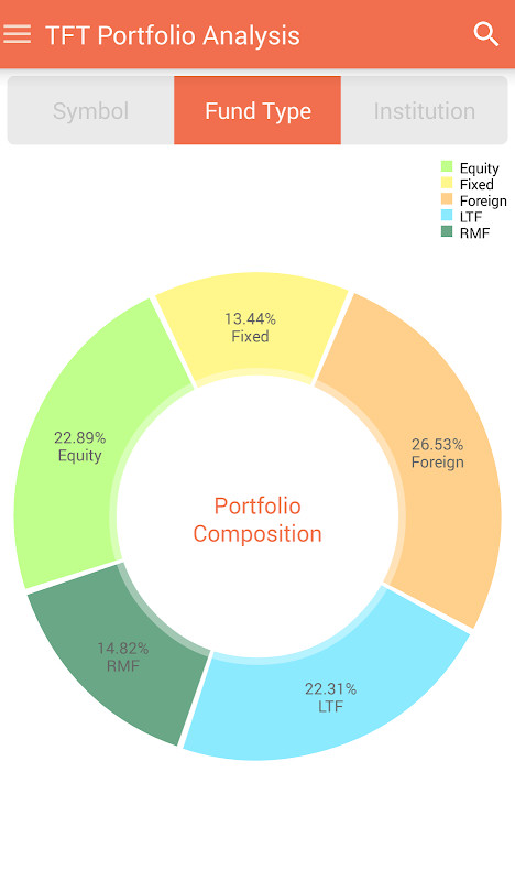 Thai Funds Today กองทุนรวม screenshot image 9_Popularmodapk.com