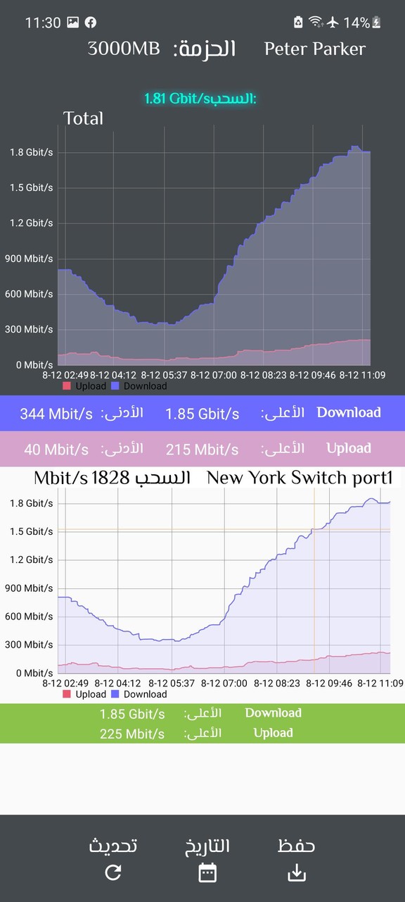 VatanTelekom Traffic screenshot image 3_Popularmodapk.com