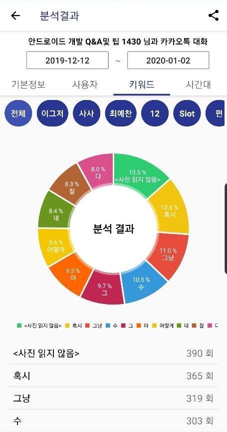 카카오 분석기 screenshot image 3_Popularmodapk.com