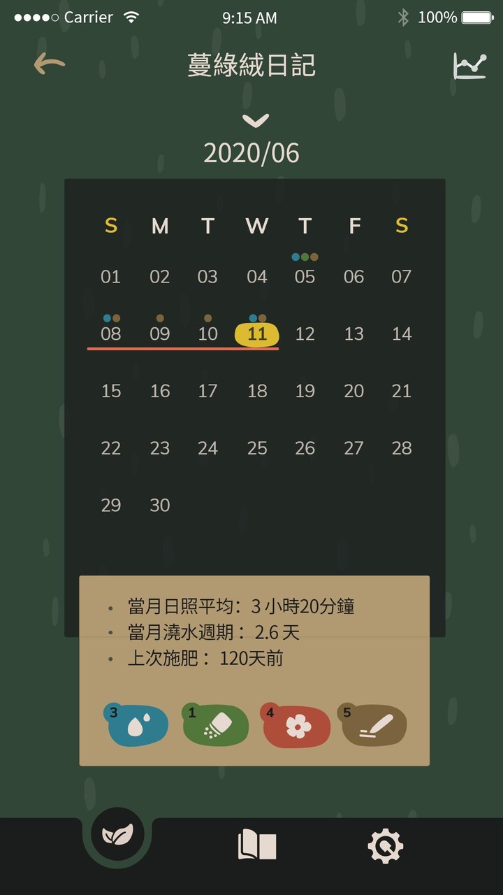 Wazai screenshot image 3_Popularmodapk.com