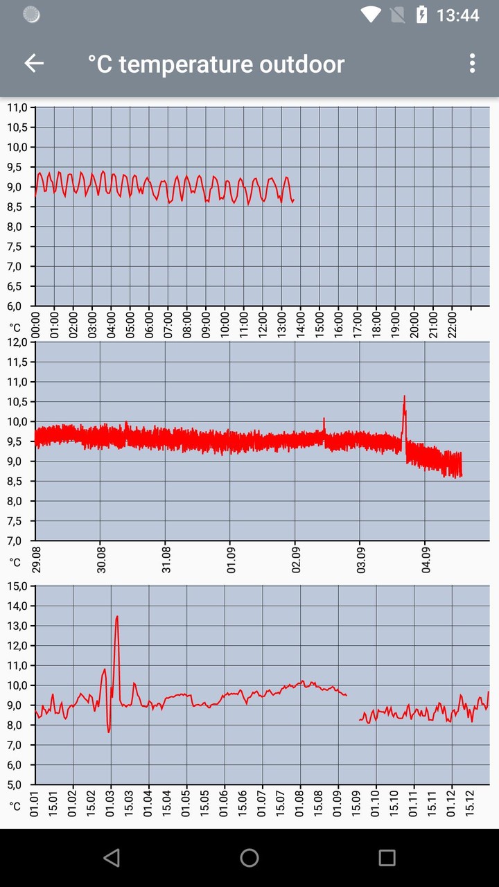 Guarto 3000 screenshot image 4_Popularmodapk.com