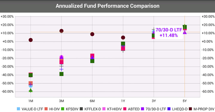 Thai Funds Today กองทุนรวม screenshot image 7_Popularmodapk.com
